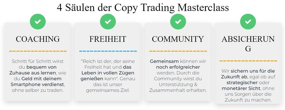 Copy Trading Masterclass